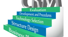 CRM Software Systems for Small Business